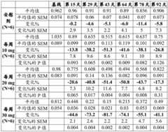 Figure GDA0003564942560001252