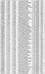 Figure imgf000201_0001