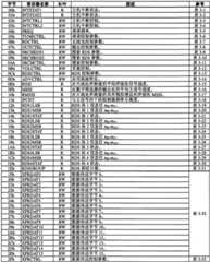 Figure GPA00001138835500281