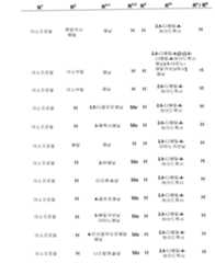 Figure 112006073830056-pct00109