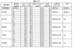 Figure 0007429103000380