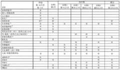 Figure BDA0002918817590000441