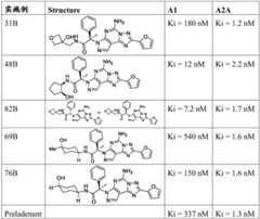 Figure BDA0002713602000001482