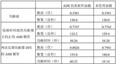 Figure GDA0002963007550000081