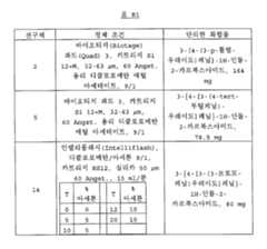 Figure 112007049241203-PCT00125