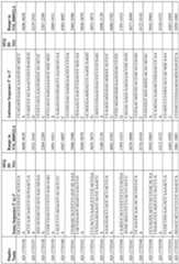 Figure imgf000245_0001