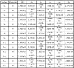 Figure imgf000050_0002