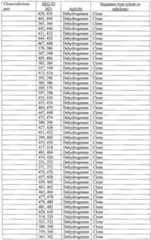 Figure imgf000078_0001