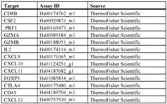 Figure imgf000136_0001