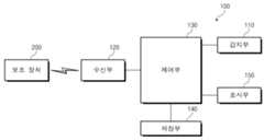 Figure R1020140166680