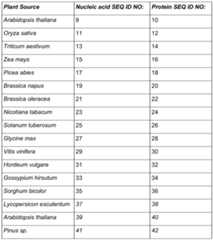 Figure imgf000154_0001