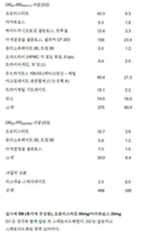 Figure 112018132399774-pat00100