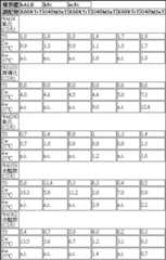 Figure 106103580-A0304-0020