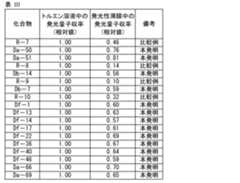 Figure JPOXMLDOC01-appb-T000082