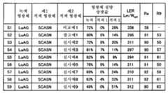 Figure 112022139636747-pct00003