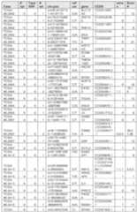 Figure imgf000225_0001