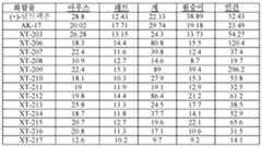 Figure 112020070700549-pct00049