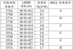 Figure BDA0003027264030002762