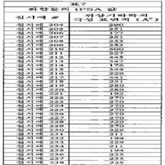 Figure 112011059052603-pct00452