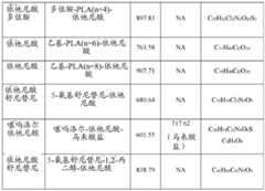 Figure BDA0002537542900001531