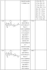 Figure imgf000126_0001