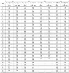 Figure BDA0001173959140000141