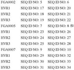 Figure BDA0003529602450000522