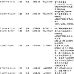 Figure BPA00001280678303281