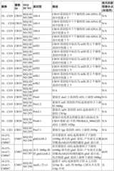 Figure GDA0002992446570002251