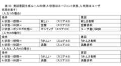 Figure JPOXMLDOC01-appb-I000020
