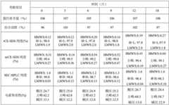 Figure BDA0003132397720000161