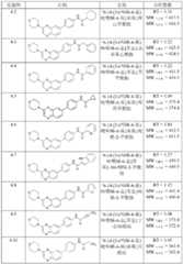 Figure BDA0000158631660000921