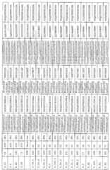 Figure 112007053380202-pct00016