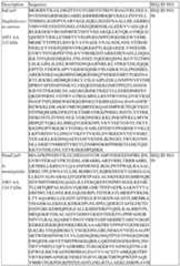 Figure imgf000154_0001