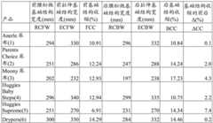 Figure GDA0002241175660000311