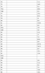 Figure BDA0002713602000001451