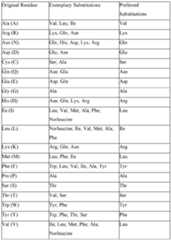 Figure imgf000156_0001