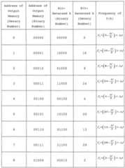 Figure imgf000020_0001