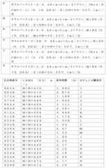 Figure 2024054409000567