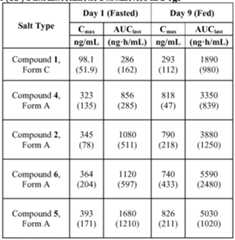 Figure imgf000146_0001