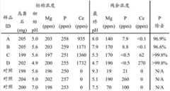 Figure BDA0000437698030000561