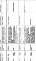 Figure imgf000042_0001