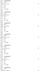 Figure IDA0002976854360003221