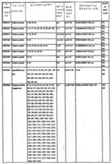 Figure 112003027367091-pct00030