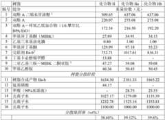 Figure BDA0003714340970000261