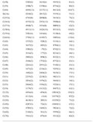 Figure imgf000223_0001