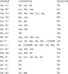 Figure GPA0000304235600000161