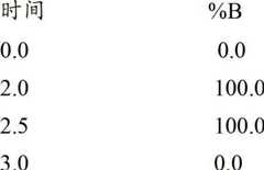 Figure BDA00002386290705511