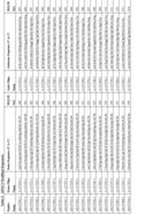 Figure imgf000143_0001