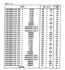 Figure TWI614242BD00258
